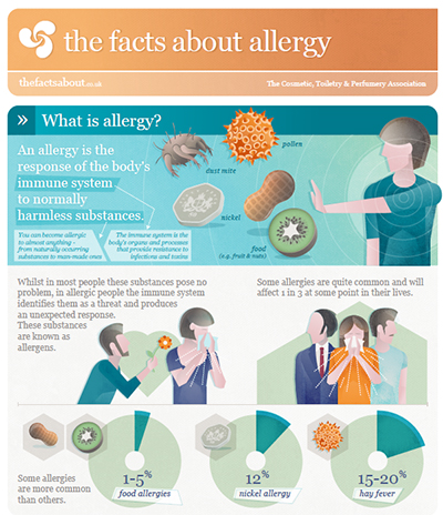 What is an allergy?